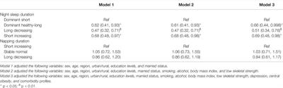 Associations Between Incident Asthma With Comorbidity Profiles, Night Sleep Duration, and Napping Duration Trajectories: A 7-Year Prospective Study